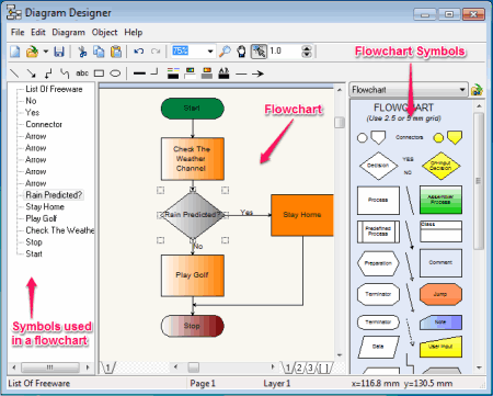 diagram designer portable