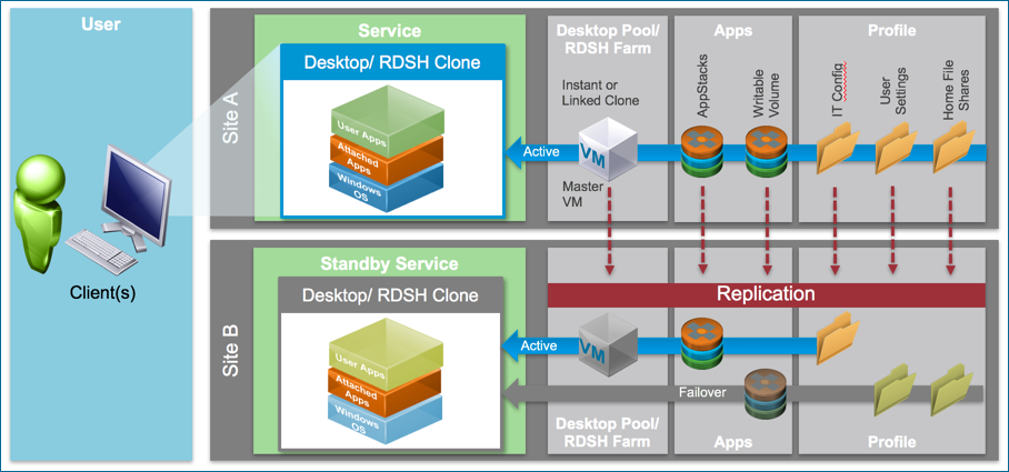 VMware Horizon Enterprise free download full version