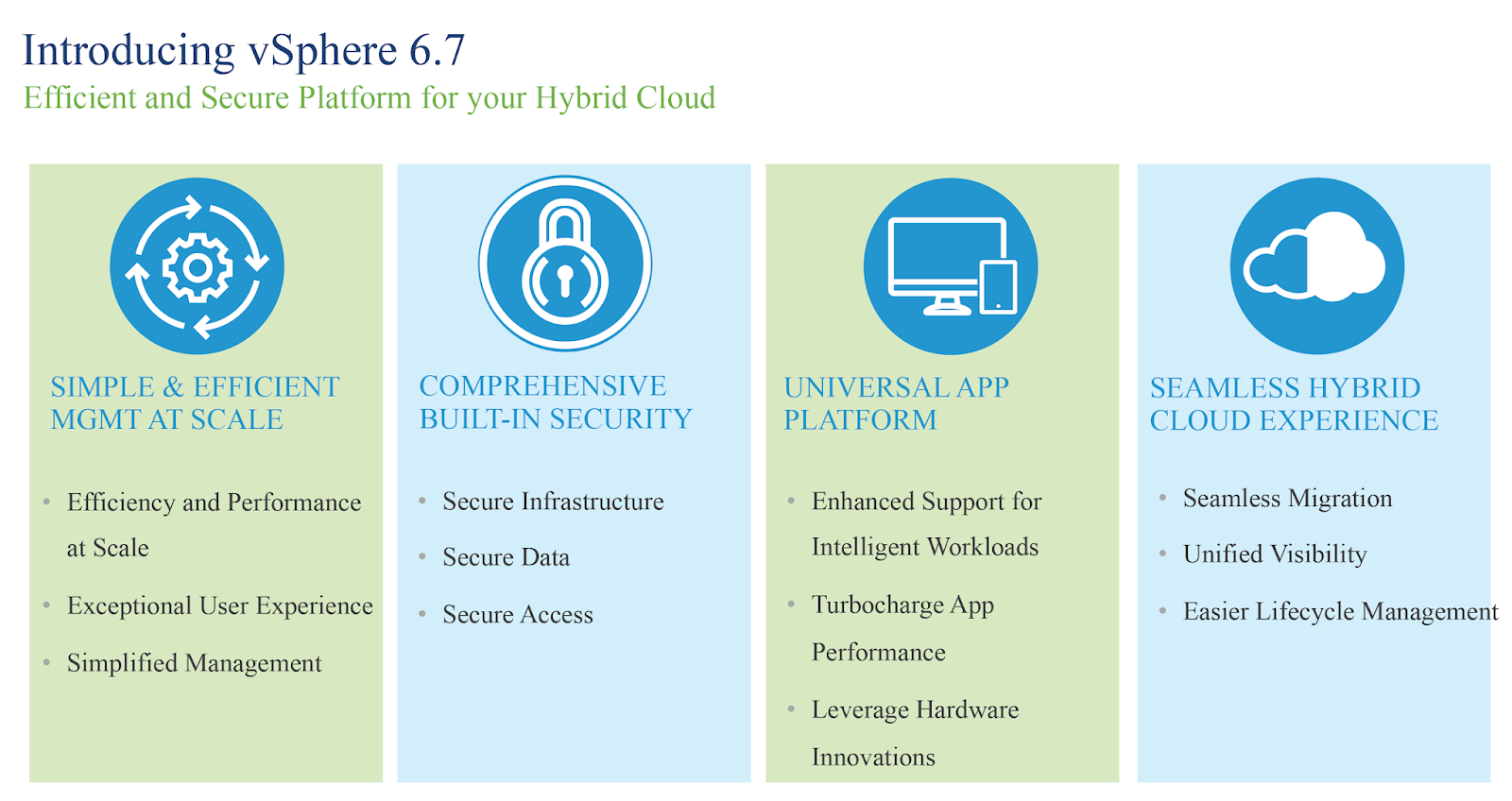 VMware vSphere 6.7 Update 1 Free